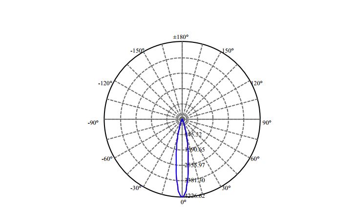 Nata Lighting Company Limited - Evenly Light Shape